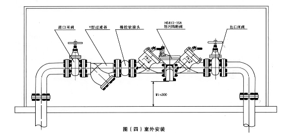 倒流防止器安裝示意圖 倒流防止器安裝示意圖